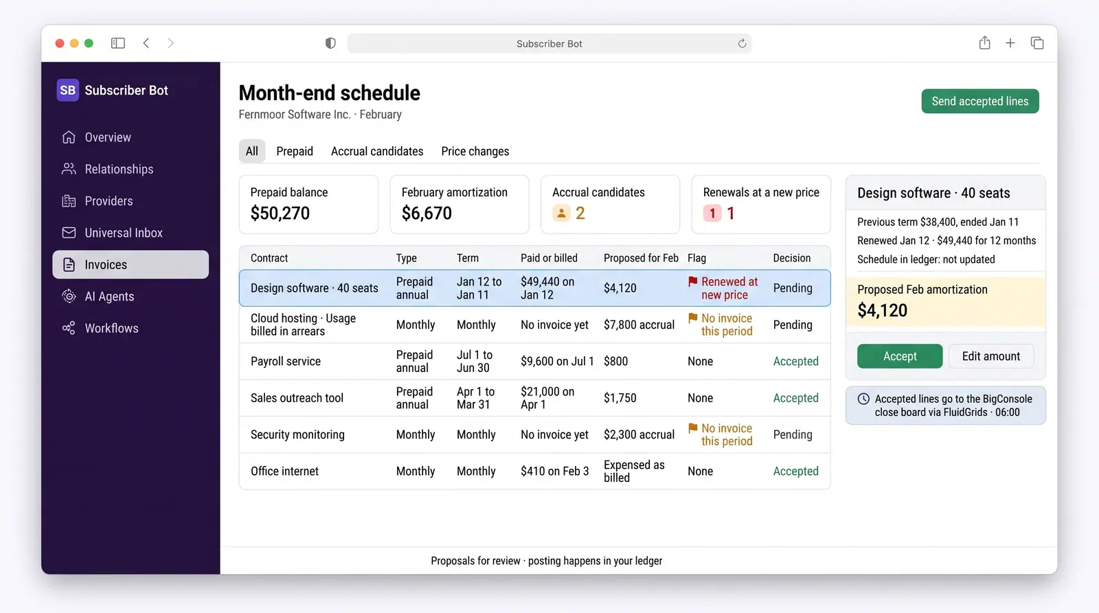 Concept illustration of a month-end schedule proposing prepaid amortization and accruals, with a renewed-at-new-price contract panel