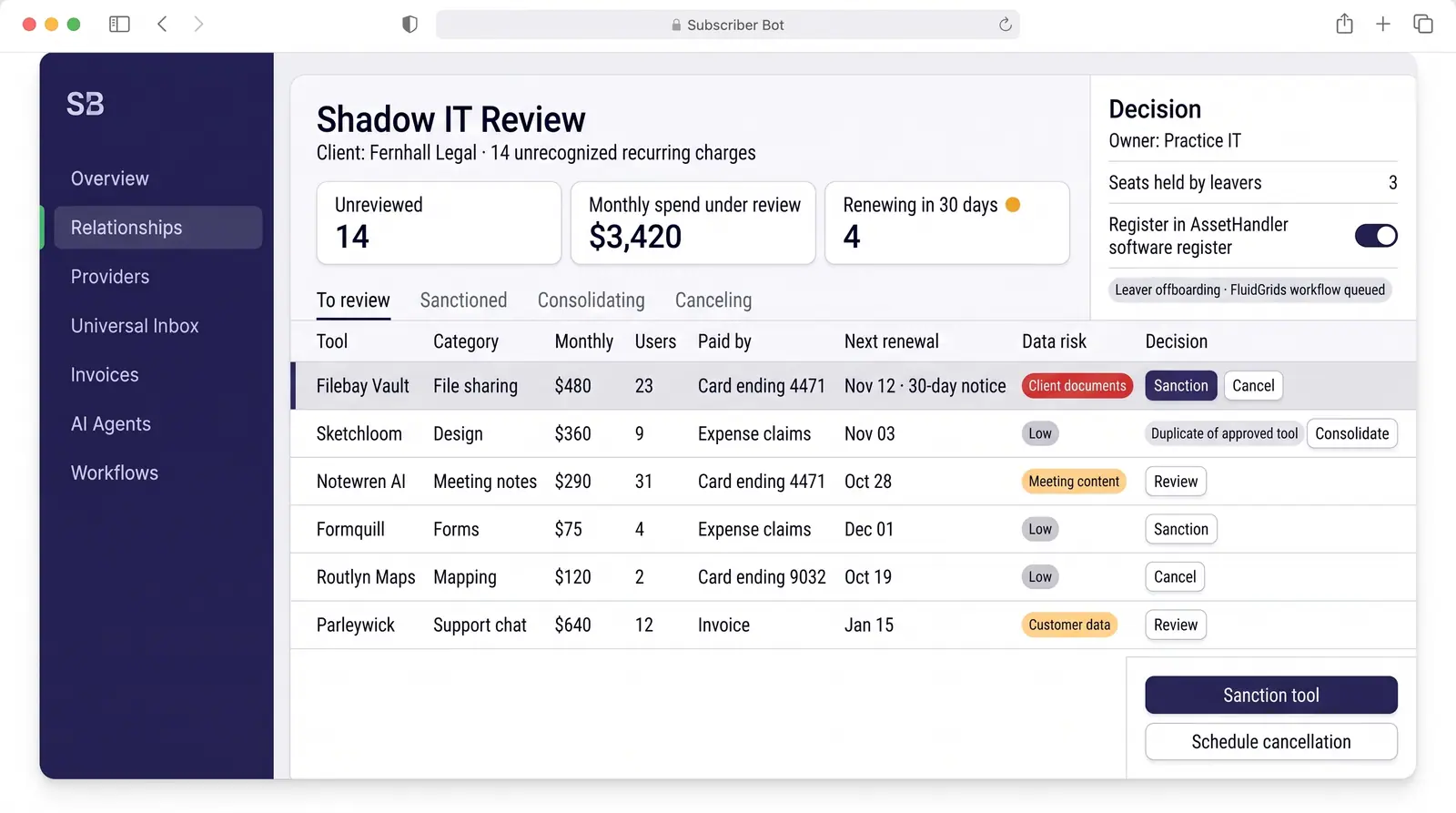 Concept illustration of a shadow IT review queue listing unrecognized SaaS tools with cost, users, renewal and data risk, beside a decision panel