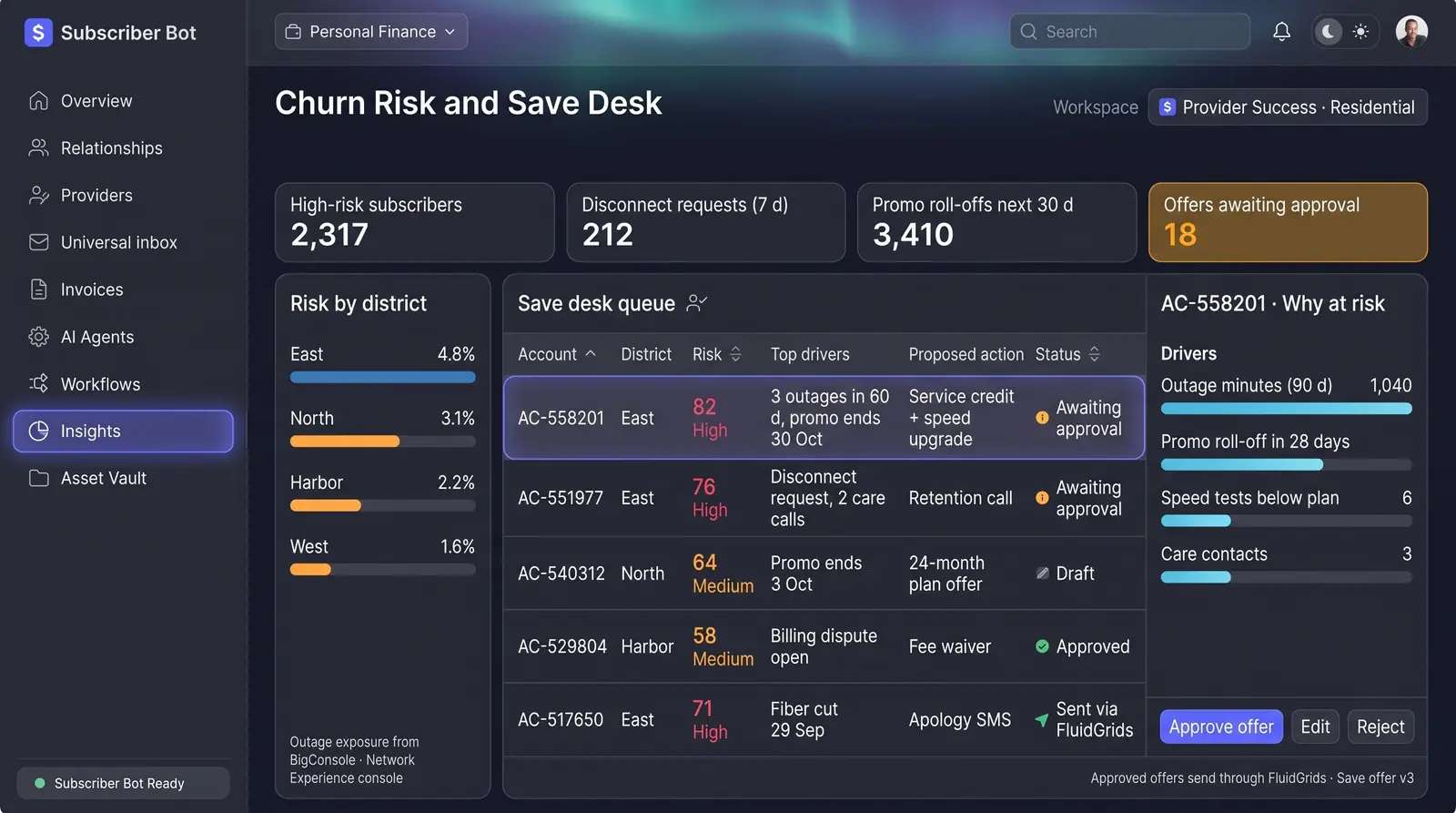 Concept illustration of a churn risk and save desk with district risk bars, a queue of at-risk accounts and offers, and a panel of risk drivers