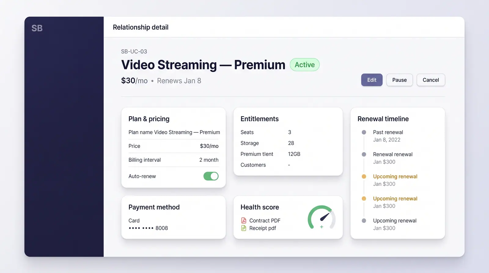 Concept illustration of a relationship detail page with plan and pricing, entitlements, payment method, health score and a renewal timeline