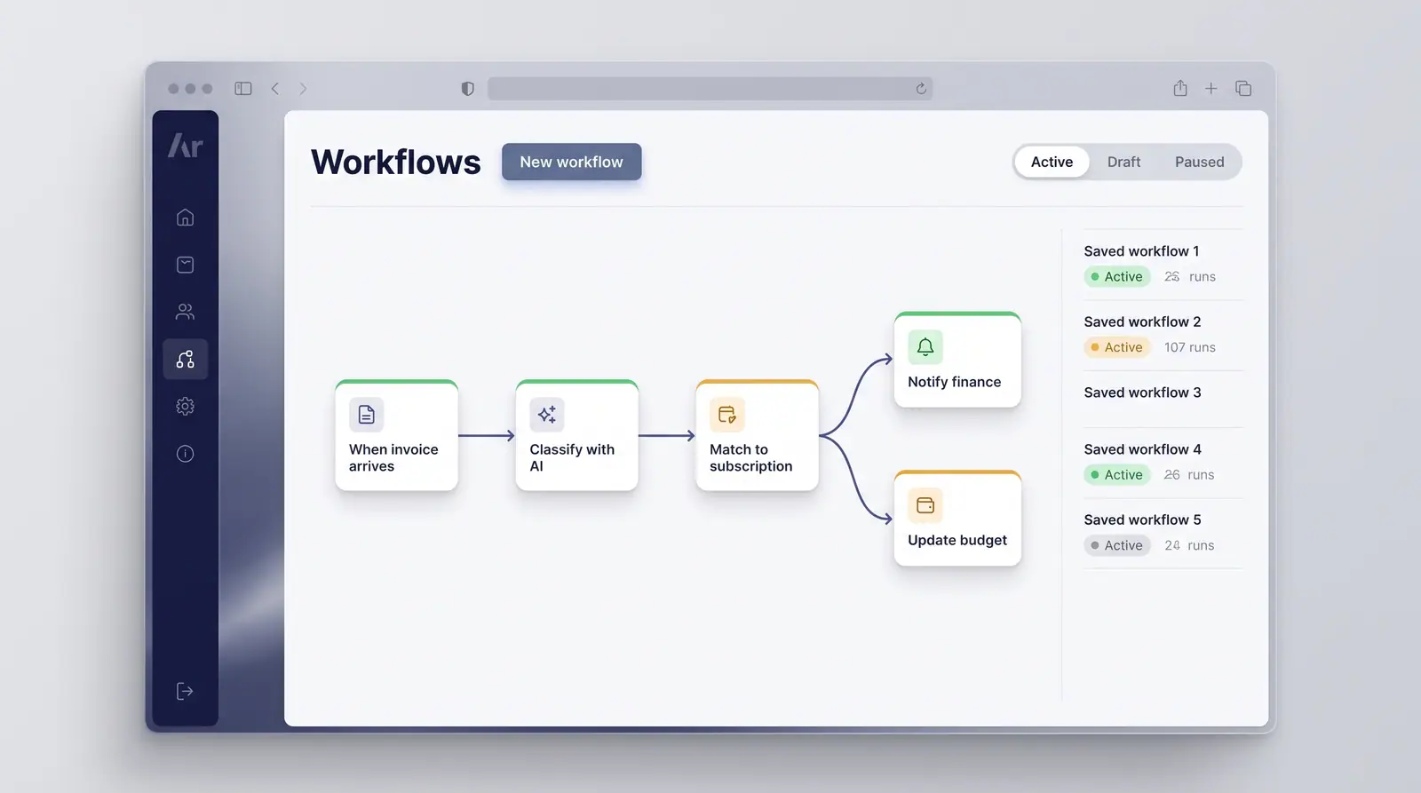 Concept illustration of a workflows page showing an invoice flow through AI classification and subscription matching into two branching actions.