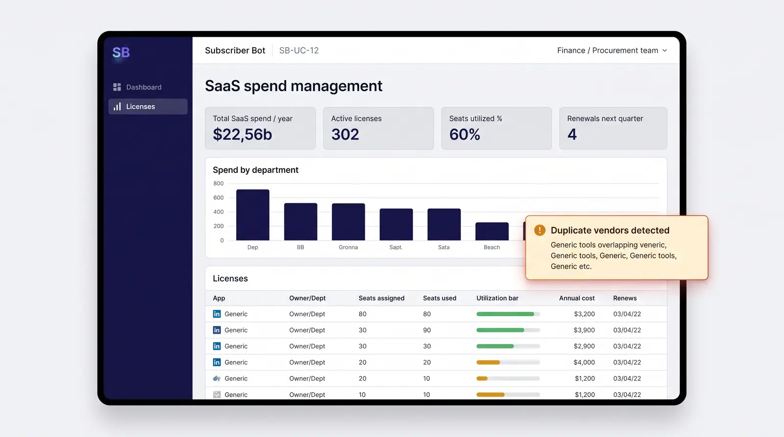 Concept illustration of a license management page with spend tiles, a department chart, a duplicate vendor alert and a seat utilization table.