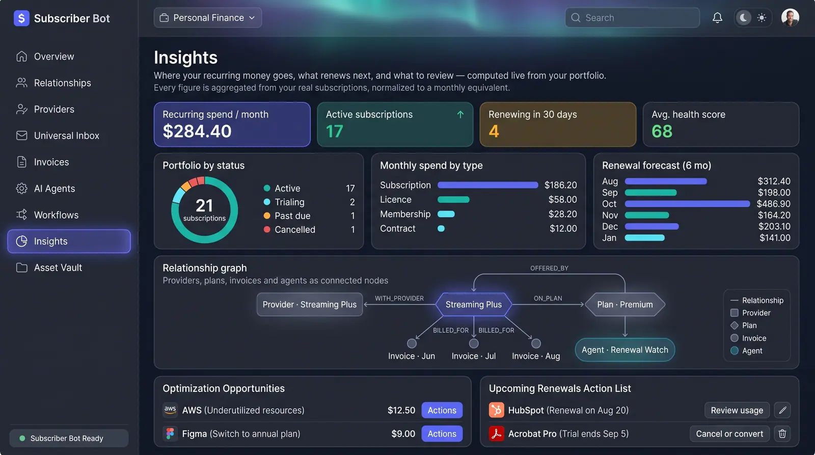 Concept illustration of a dark insights page with spend tiles, a status donut, a six-month renewal forecast and a relationship graph.