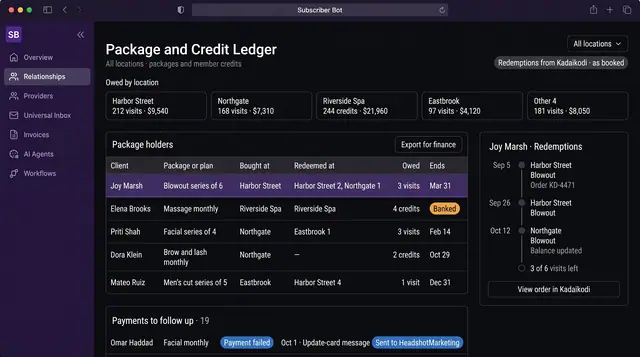 Concept illustration of a salon package and credit ledger with amounts owed by location, package holders and a client redemption timeline