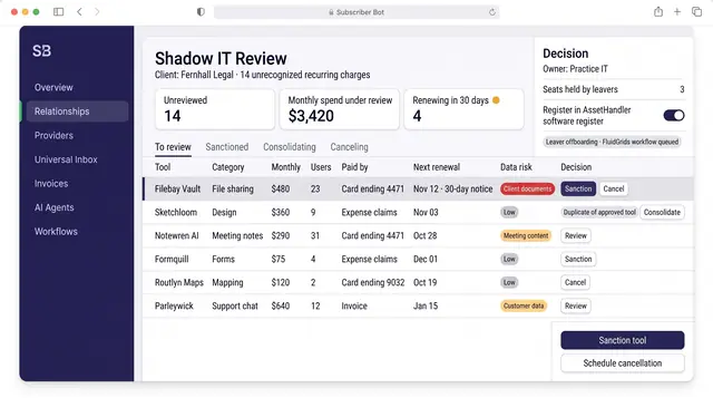 Concept illustration of a shadow IT review queue listing unrecognized SaaS tools with cost, users, renewal and data risk, beside a decision panel