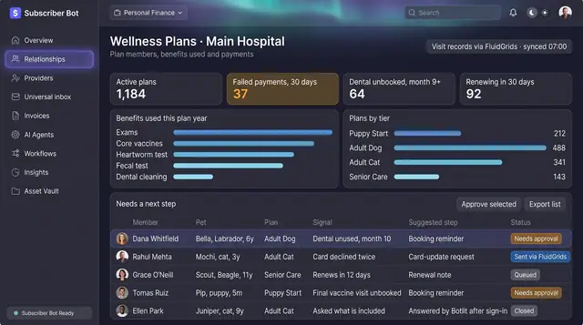 Concept illustration of a veterinary wellness plan desk with benefit usage bars, plans by tier and a queue of members needing a next step